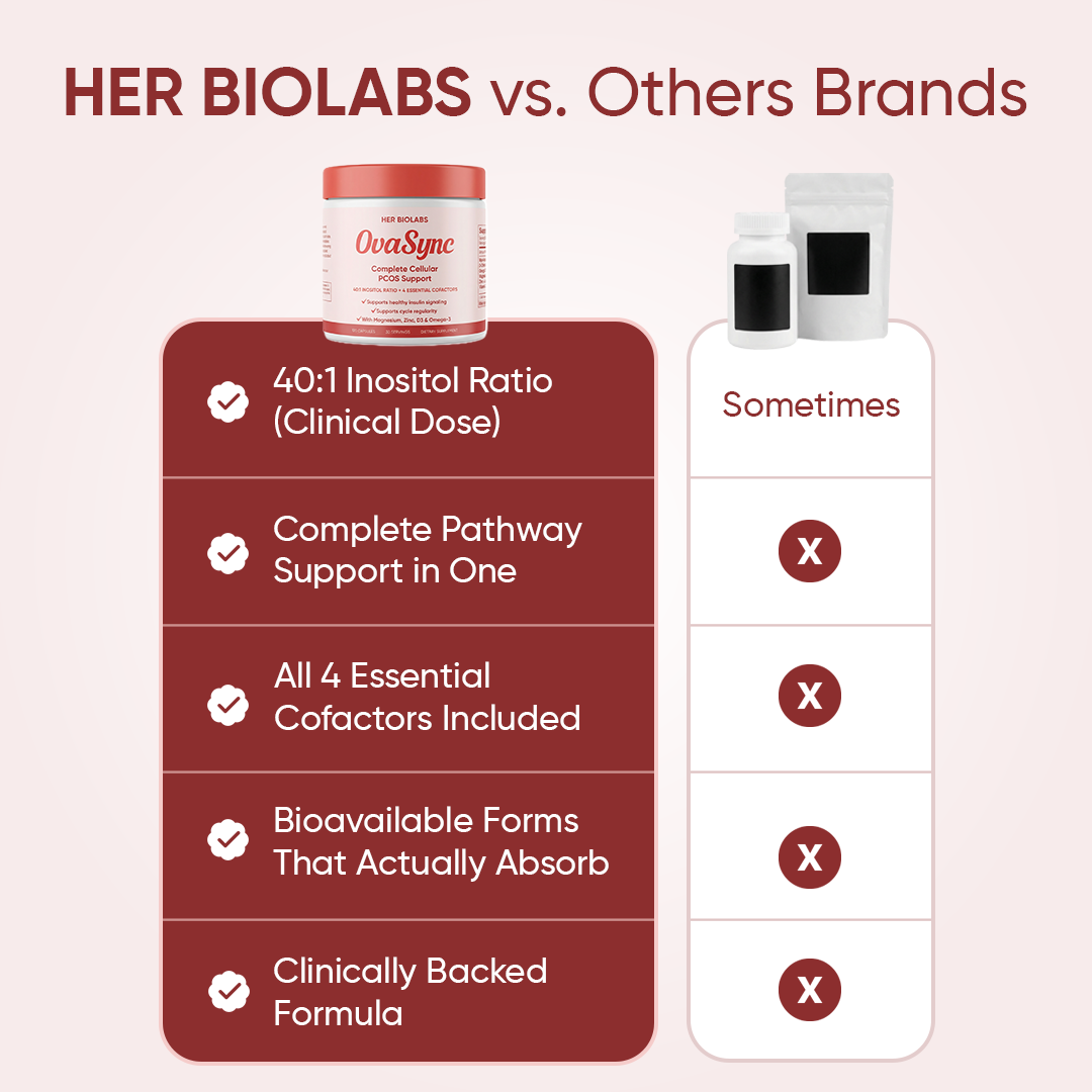 OvaSync by HER BIOLABS