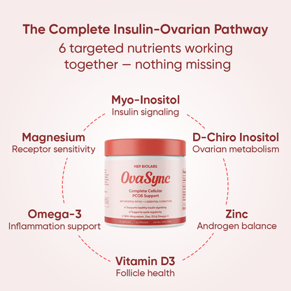 OvaSync by HER BIOLABS