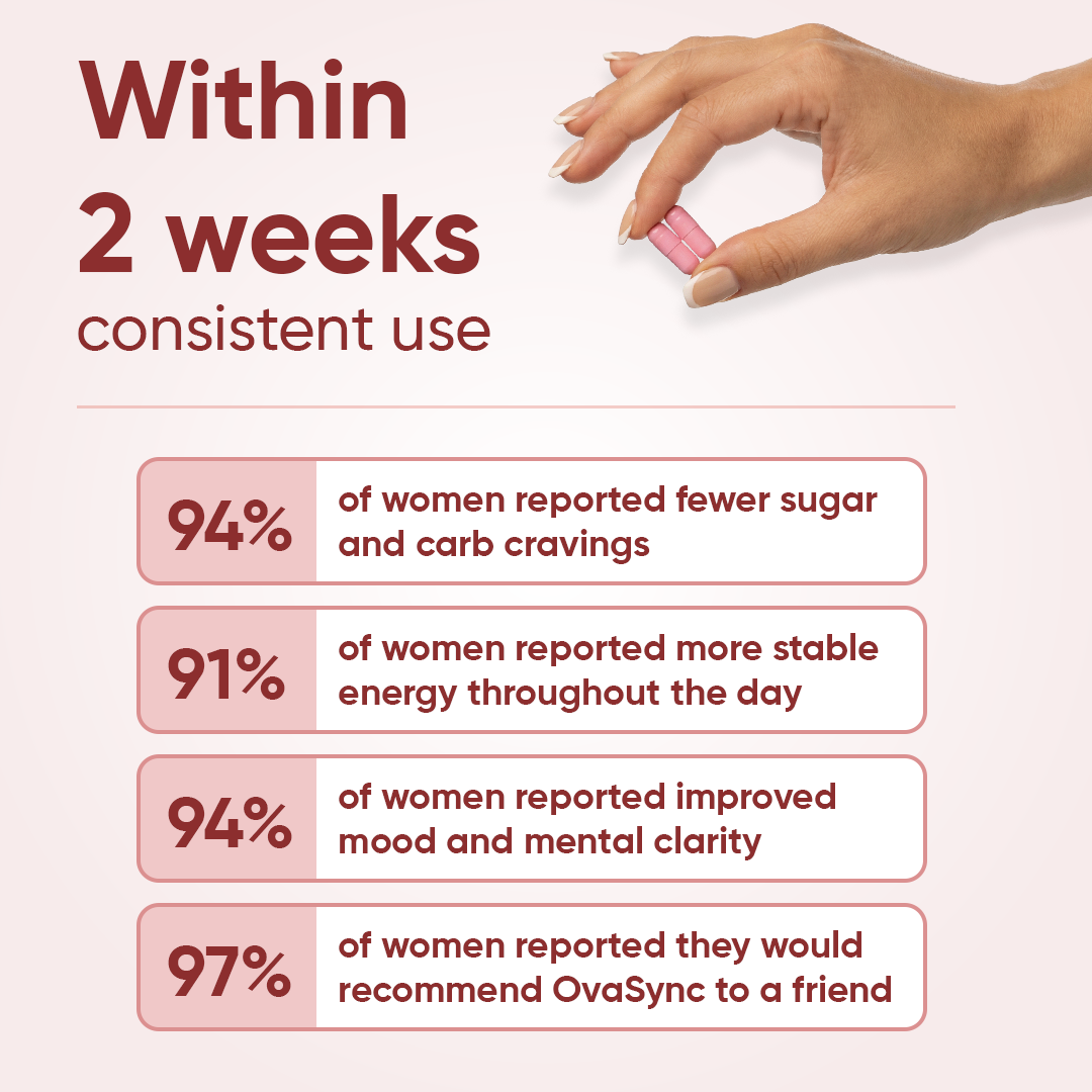 OvaSync by HER BIOLABS